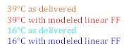 39�C as delivered 
39�C with modeled linear FF
16�C as delivered
16�C with modeled linear FF

