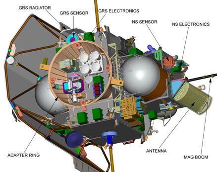 Fig2MessengerSC&GRNS