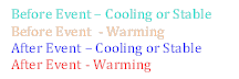 Before Event – Cooling or Stable
Before Event - Warming
After Event – Cooling or Stable
After Event - Warming