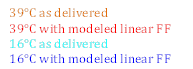 39°C as delivered
39°C with modeled linear FF
16°C as delivered
16°C with modeled linear FF