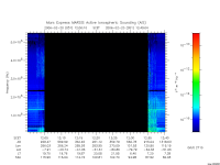 marsis ais plot