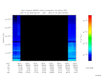 marsis ais plot