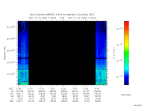 marsis ais plot