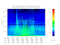 marsis ais plot