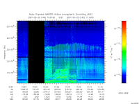marsis ais plot