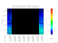 marsis ais plot