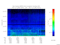 marsis ais plot