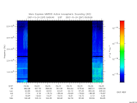 marsis ais plot