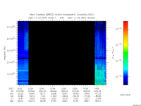 marsis ais plot