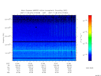 marsis ais plot