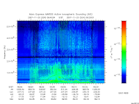 marsis ais plot
