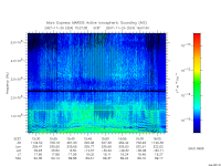 marsis ais plot