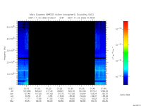 marsis ais plot