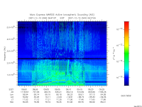 marsis ais plot