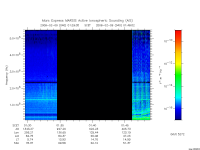 marsis ais plot