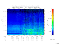 marsis ais plot