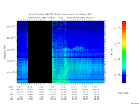 marsis ais plot