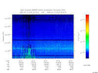 marsis ais plot
