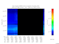 marsis ais plot