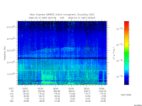 marsis ais plot