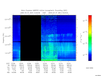 marsis ais plot
