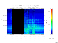 marsis ais plot