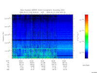 marsis ais plot