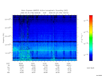 marsis ais plot