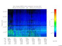 marsis ais plot