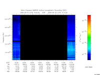marsis ais plot