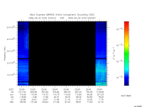 marsis ais plot