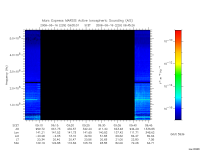 marsis ais plot