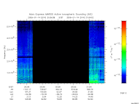 marsis ais plot