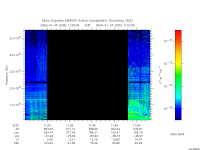 marsis ais plot