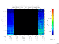 marsis ais plot