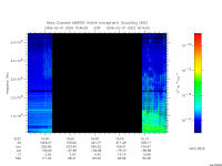 marsis ais plot