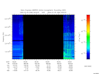 marsis ais plot