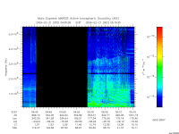 marsis ais plot