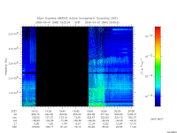 marsis ais plot