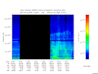 marsis ais plot