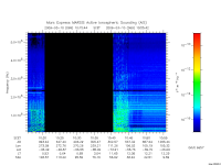 marsis ais plot