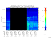 marsis ais plot