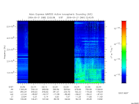 marsis ais plot