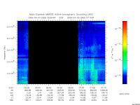 marsis ais plot