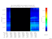 marsis ais plot