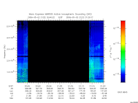 marsis ais plot