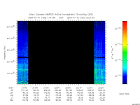 marsis ais plot