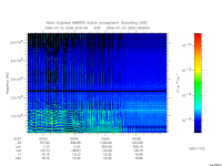 marsis ais plot
