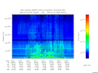 marsis ais plot