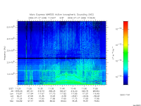 marsis ais plot